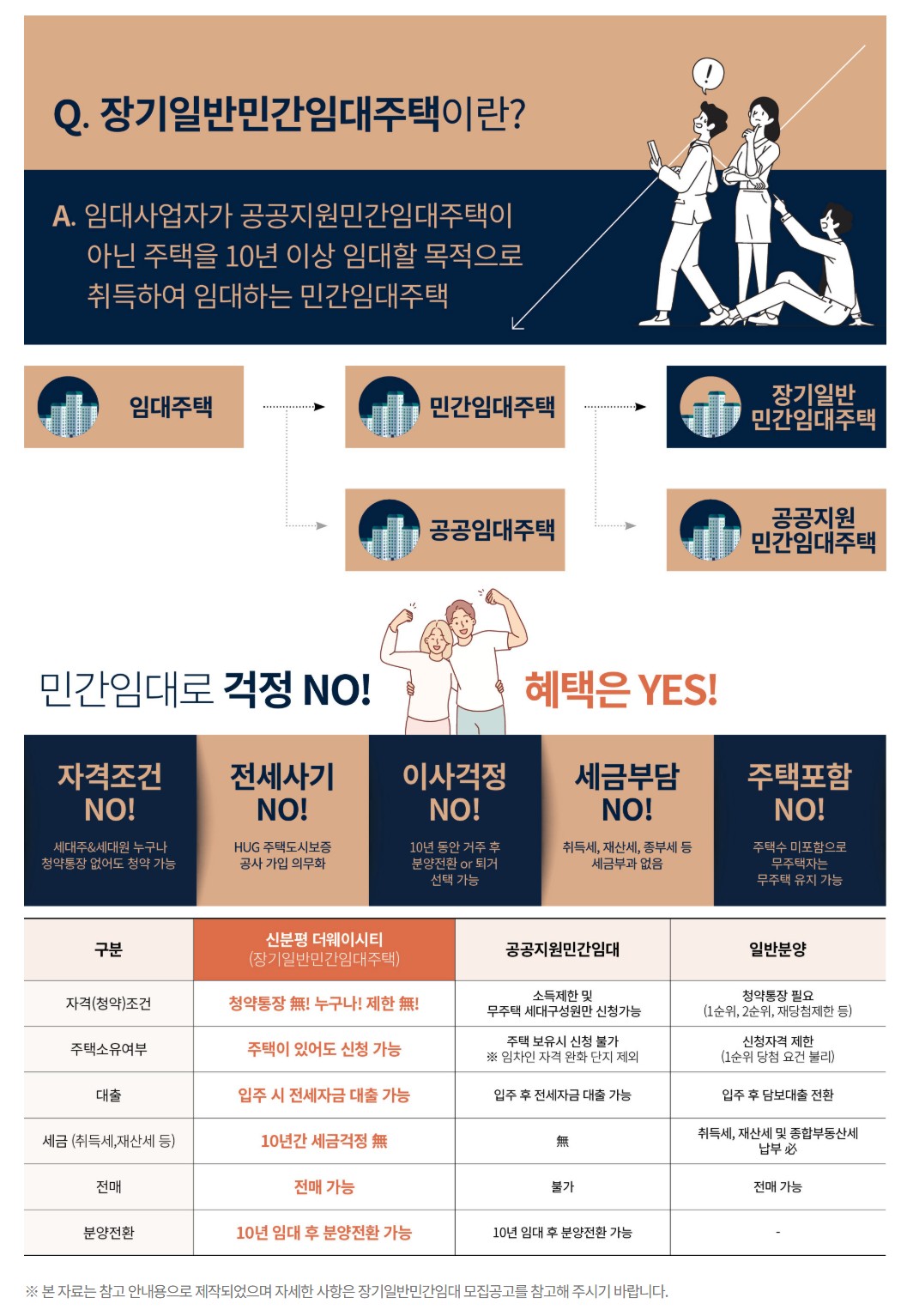 장기일반민간임대